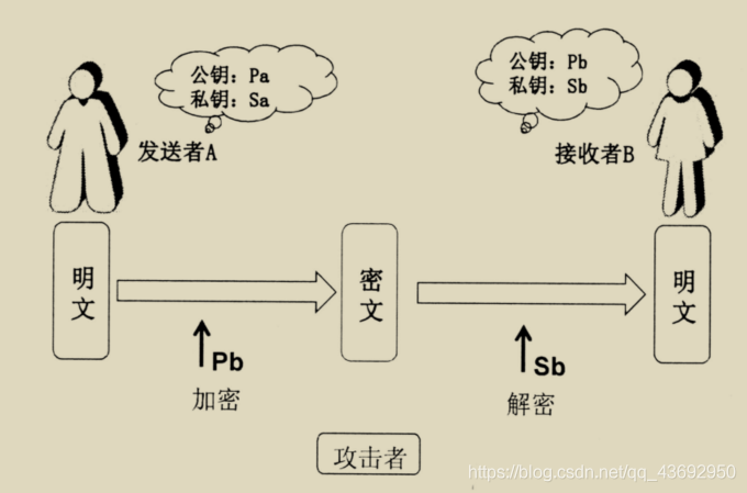 信息系统新技术架构 信息系统架构设计_信息系统新技术架构_02