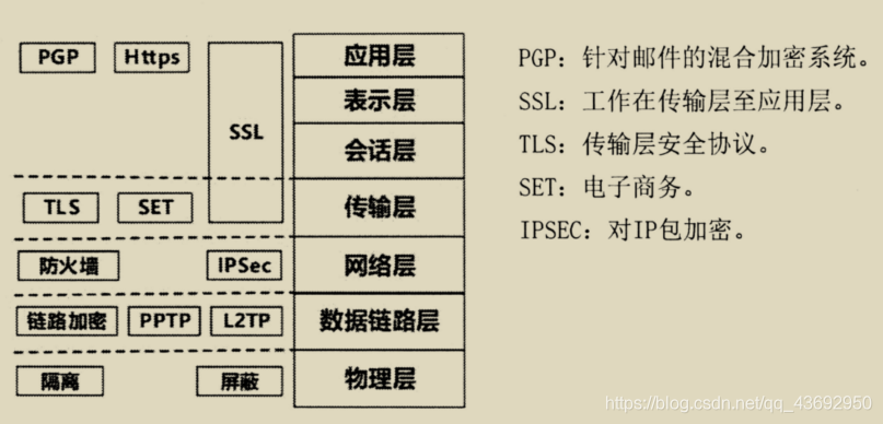 信息系统新技术架构 信息系统架构设计_公钥加密_06