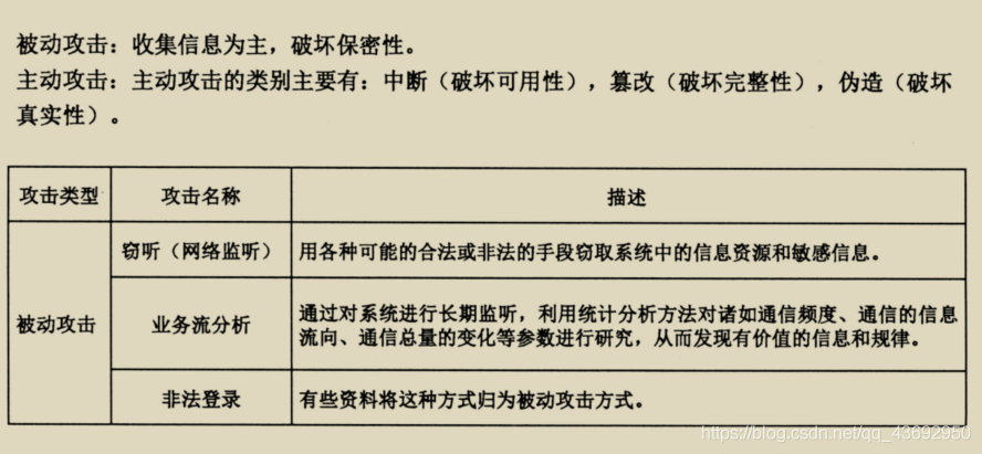 信息系统新技术架构 信息系统架构设计_系统架构设计_07