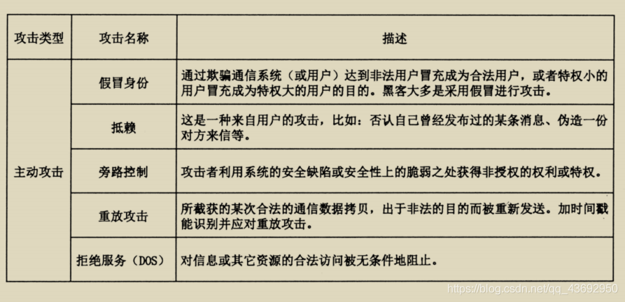 信息系统新技术架构 信息系统架构设计_数字签名_08