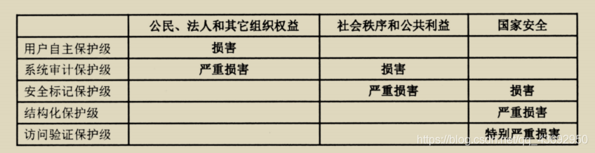 信息系统新技术架构 信息系统架构设计_信息系统新技术架构_10