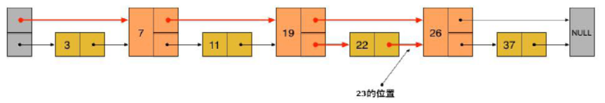 redis zset ID增长 redis zset长度_链表_03