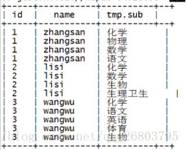 hive 数据库 数据类型转换 hive类型转换函数_json_03