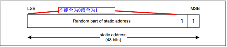 Android 获取蓝牙主机地址 设备蓝牙地址_无线通信_02