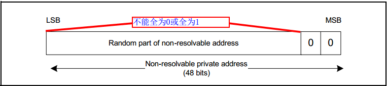 Android 获取蓝牙主机地址 设备蓝牙地址_无线通信_03