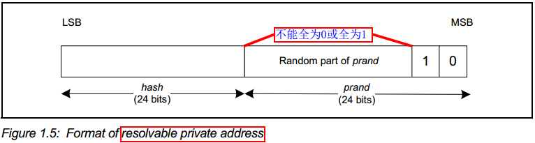 Android 获取蓝牙主机地址 设备蓝牙地址_生成函数_04