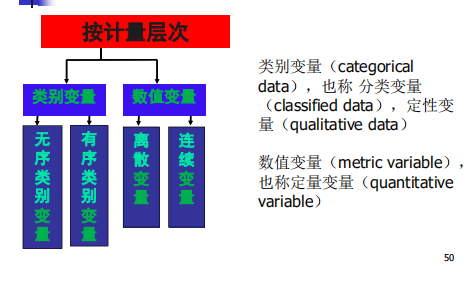 数据分析 变量的描述性统计 数据分析变量类型_数据