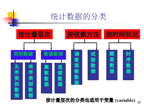 数据分析 变量的描述性统计 数据分析变量类型_方差_02