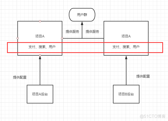 前端 中台 架构 前台中台后端_从0到1_02