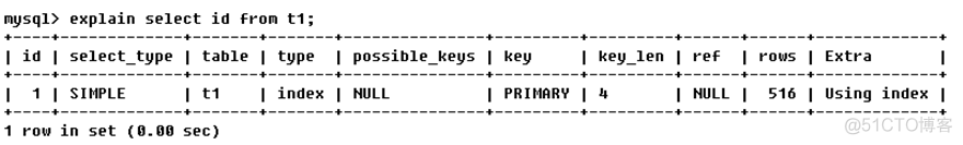 sql server 执行计划命中索引 什么是sql执行计划_执行计划_07