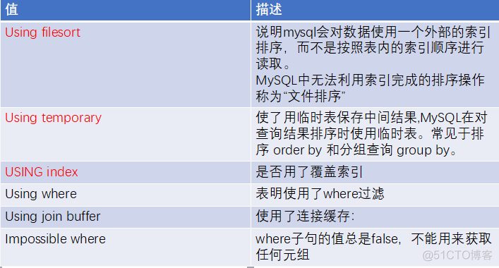 sql server 执行计划命中索引 什么是sql执行计划_SQL_09