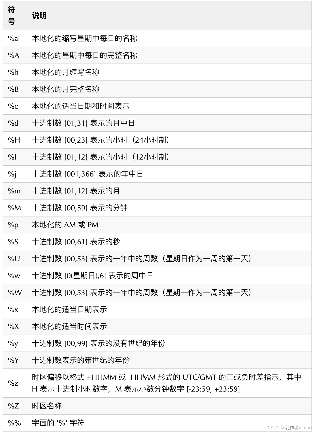 python time模块 ms python中time模块_开发语言_03