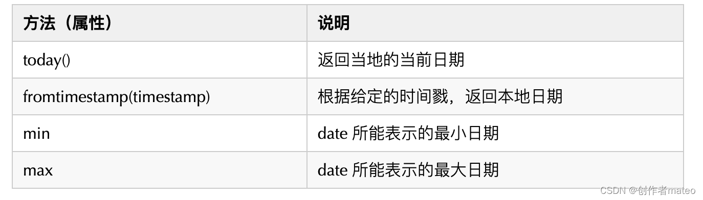 python time模块 ms python中time模块_常用函数_04