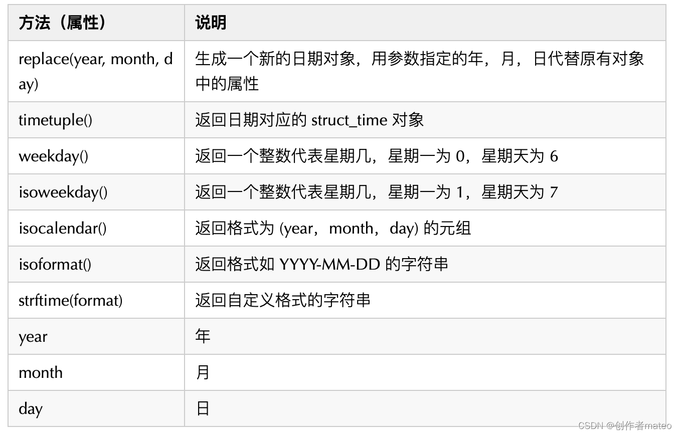 python time模块 ms python中time模块_实例方法_05