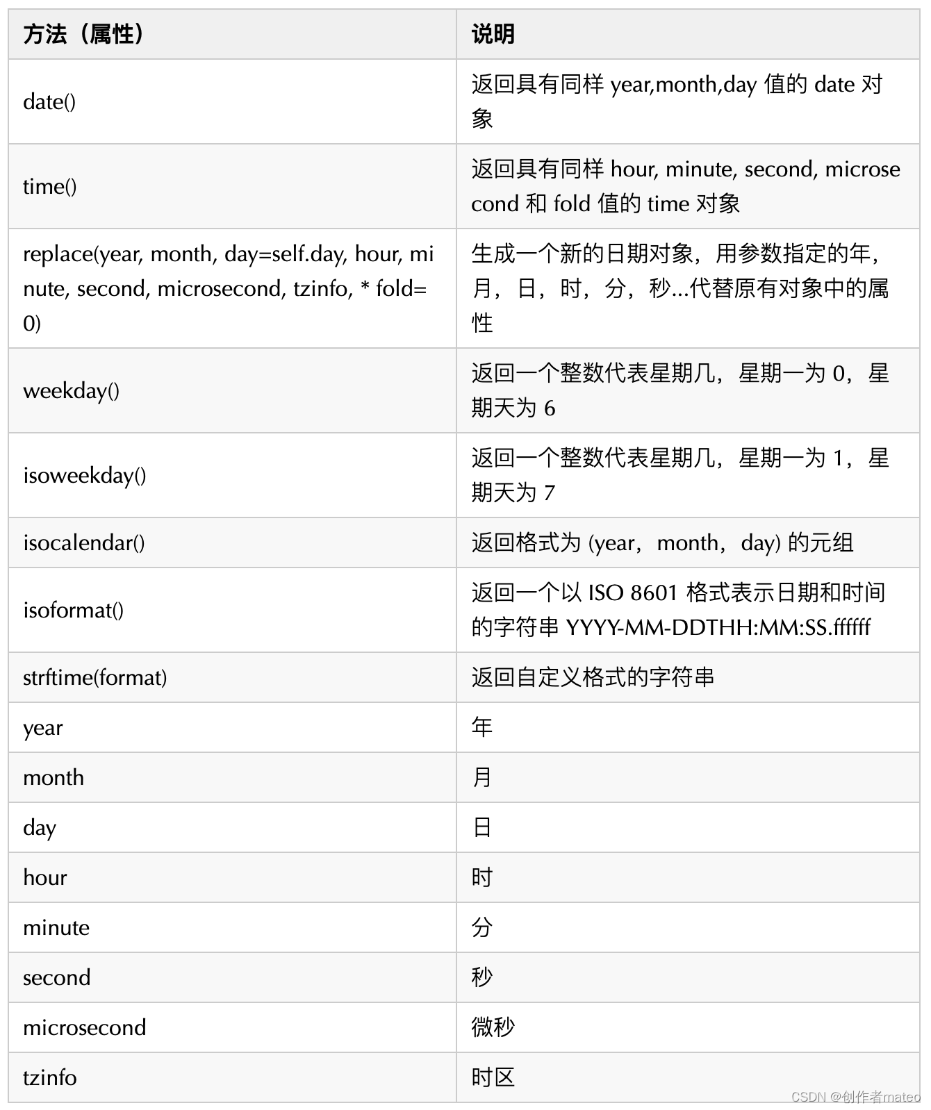 python time模块 ms python中time模块_python_07