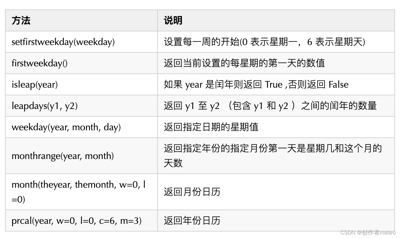 python time模块 ms python中time模块_python time模块 ms_08