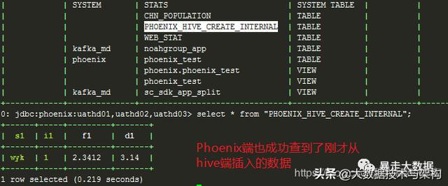 hiveserver 版本查看 如何查看hive的版本_hbase 查询_08