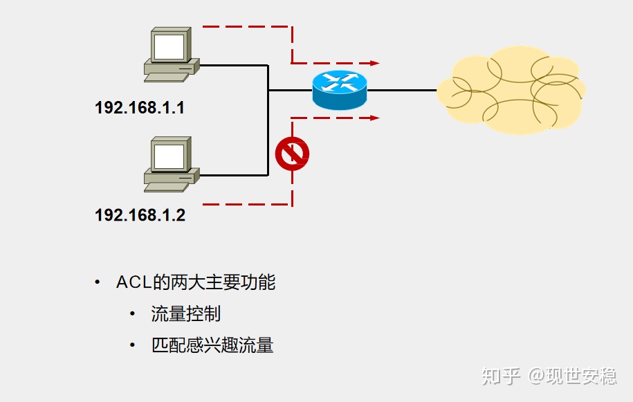 hiveserver2重启报错无法指定被请求的地址 oracle19c无法为指定的用户设置acl_IP_02