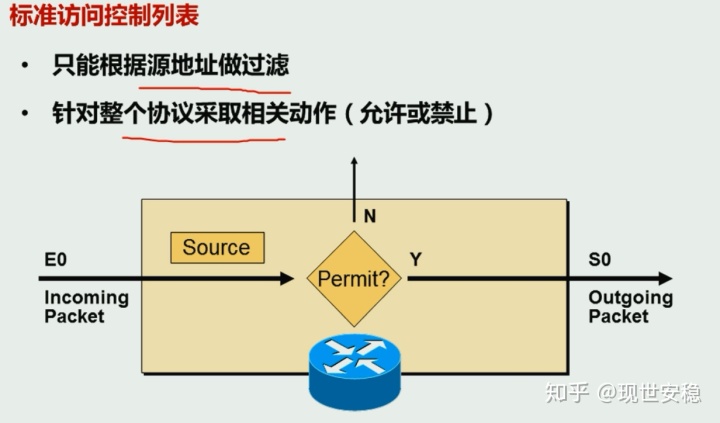 hiveserver2重启报错无法指定被请求的地址 oracle19c无法为指定的用户设置acl_源地址_04