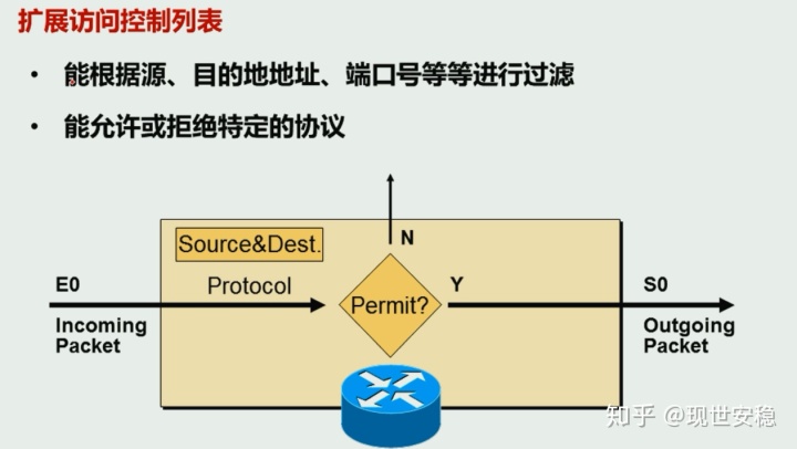 hiveserver2重启报错无法指定被请求的地址 oracle19c无法为指定的用户设置acl_源地址_05