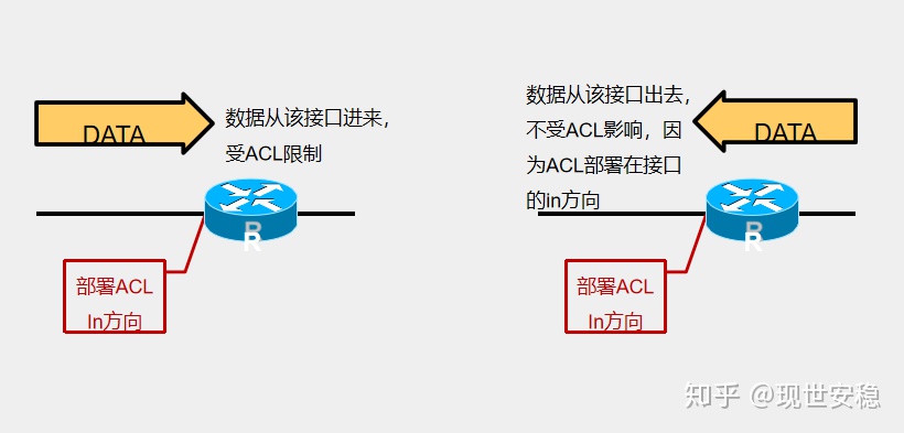 hiveserver2重启报错无法指定被请求的地址 oracle19c无法为指定的用户设置acl_IP_06