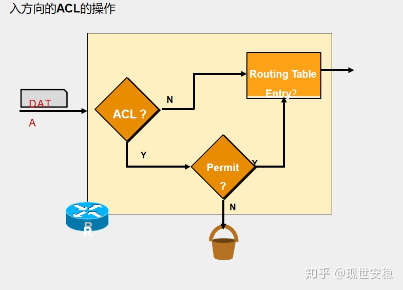 hiveserver2重启报错无法指定被请求的地址 oracle19c无法为指定的用户设置acl_IP_07