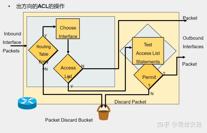 hiveserver2重启报错无法指定被请求的地址 oracle19c无法为指定的用户设置acl_服务器_08