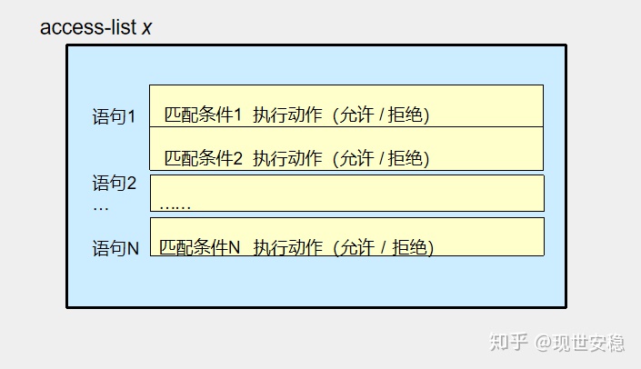 hiveserver2重启报错无法指定被请求的地址 oracle19c无法为指定的用户设置acl_源地址_09