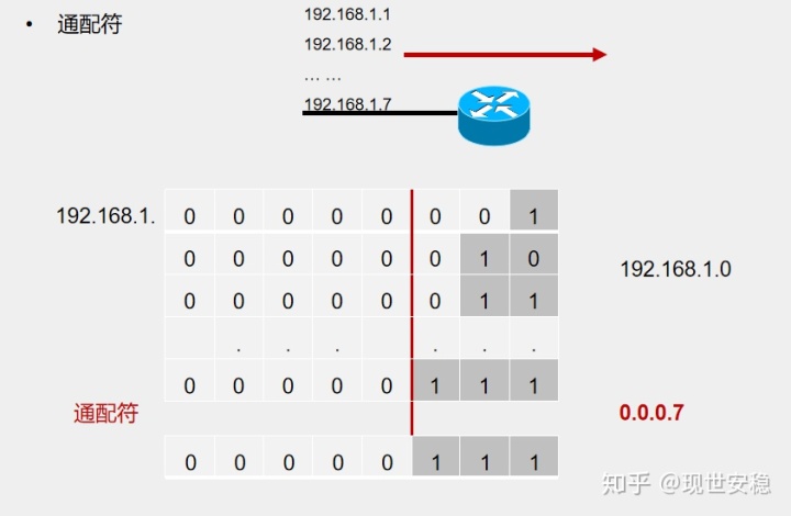 hiveserver2重启报错无法指定被请求的地址 oracle19c无法为指定的用户设置acl_oracle无法为指定的用户设置acl_11