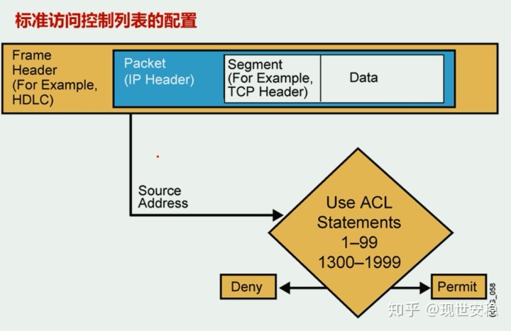 hiveserver2重启报错无法指定被请求的地址 oracle19c无法为指定的用户设置acl_源地址_14