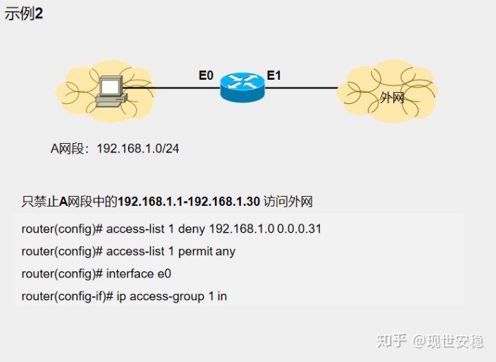 hiveserver2重启报错无法指定被请求的地址 oracle19c无法为指定的用户设置acl_服务器_16