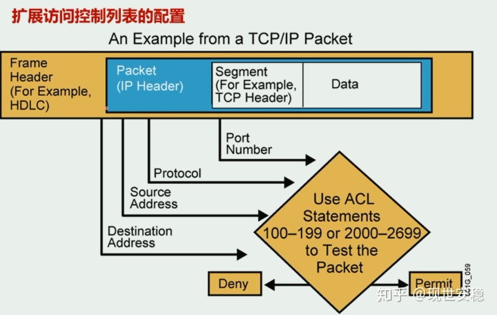 hiveserver2重启报错无法指定被请求的地址 oracle19c无法为指定的用户设置acl_服务器_18