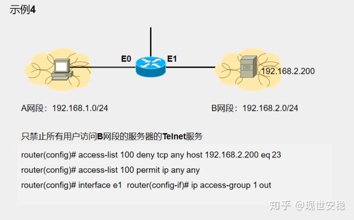 hiveserver2重启报错无法指定被请求的地址 oracle19c无法为指定的用户设置acl_服务器_20