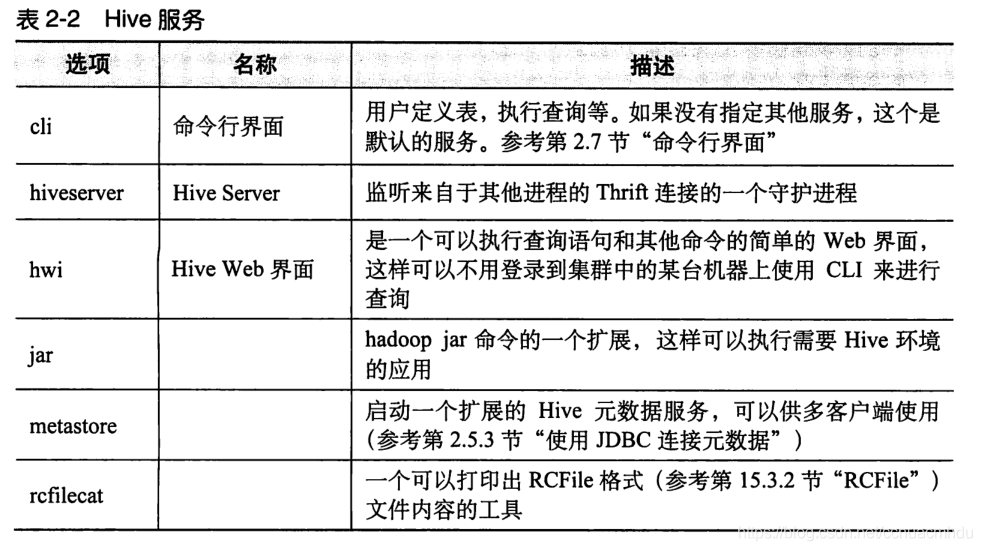 hivesql 定义变量 hive自定义变量_hive