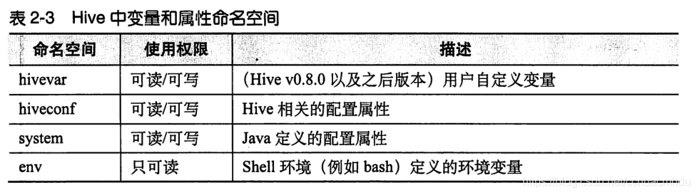 hivesql 定义变量 hive自定义变量_ci_03