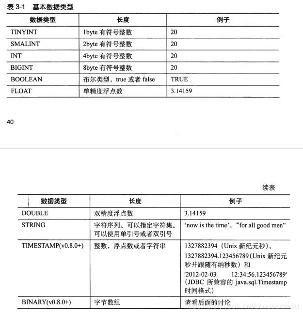 hivesql 定义变量 hive自定义变量_hivesql 定义变量_04