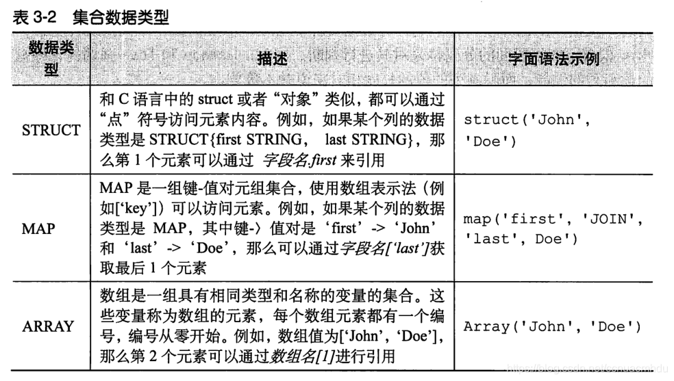 hivesql 定义变量 hive自定义变量_hive_05