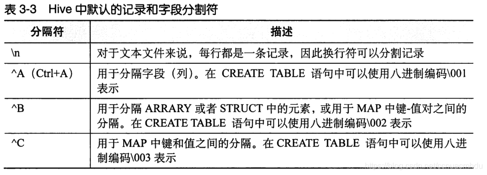 hivesql 定义变量 hive自定义变量_ci_08