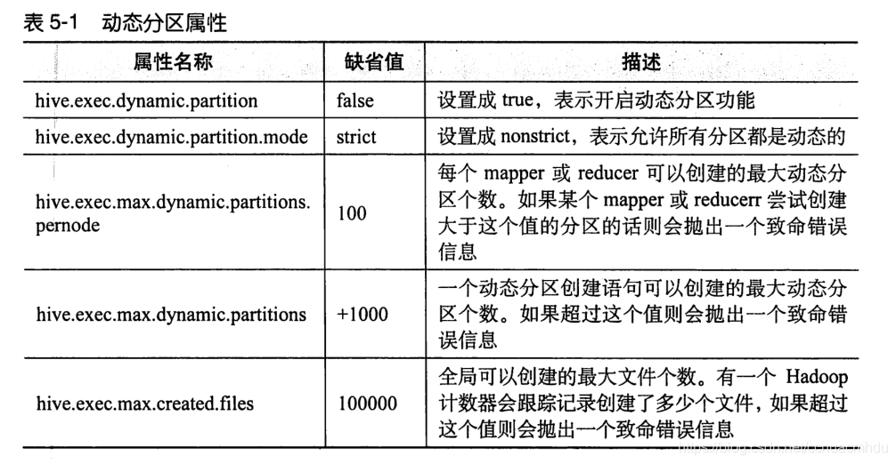 hivesql 定义变量 hive自定义变量_hive_10