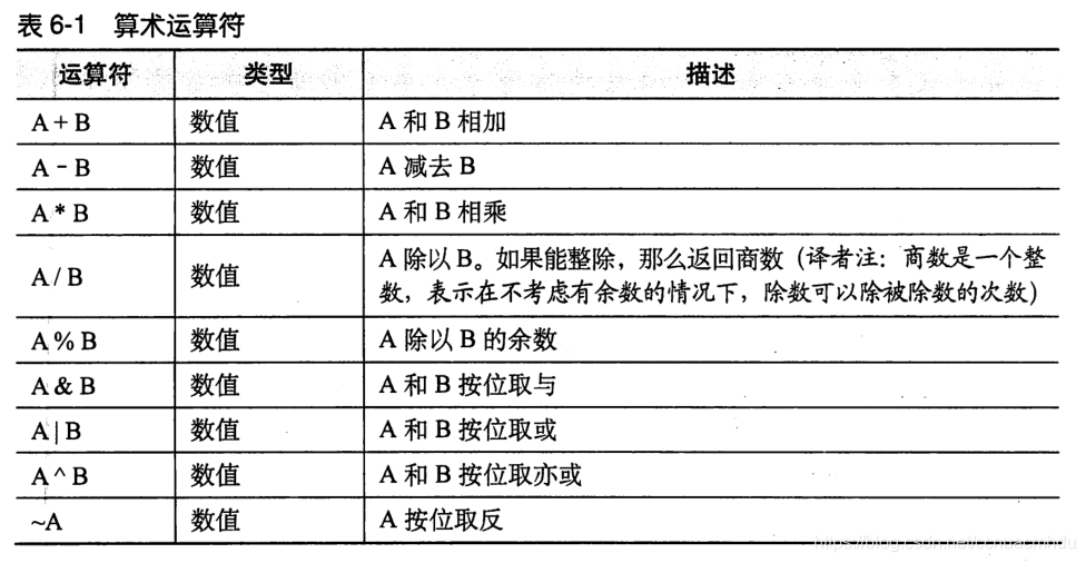 hivesql 定义变量 hive自定义变量_Hive_11