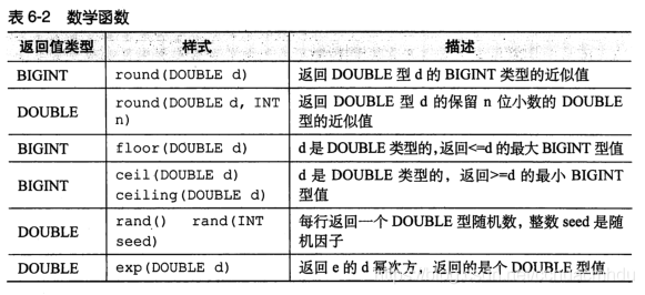 hivesql 定义变量 hive自定义变量_Hive_12