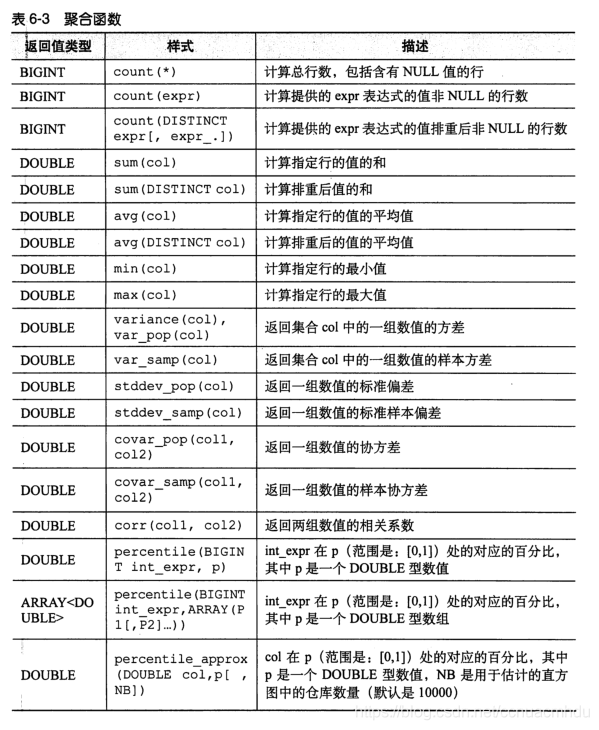 hivesql 定义变量 hive自定义变量_ci_13