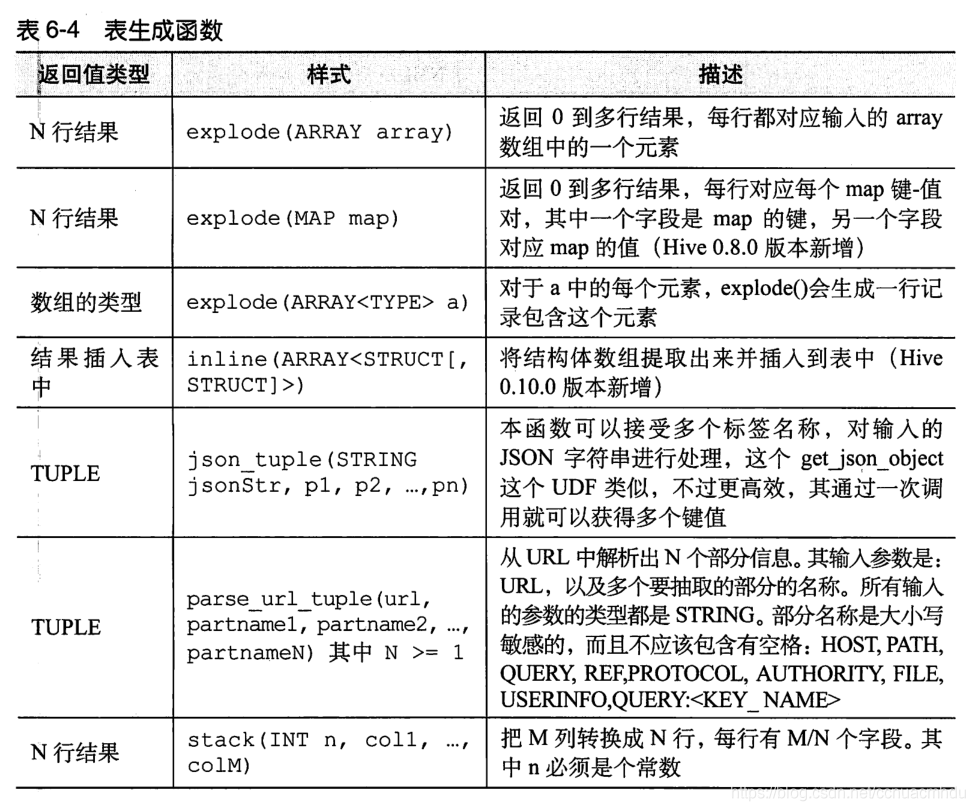 hivesql 定义变量 hive自定义变量_hive_14