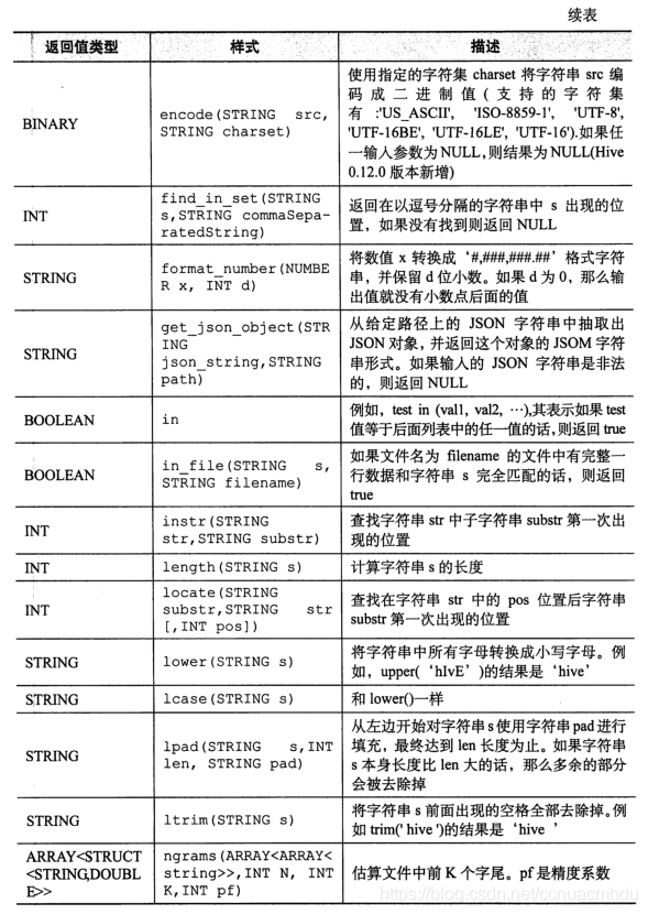 hivesql 定义变量 hive自定义变量_hivesql 定义变量_16