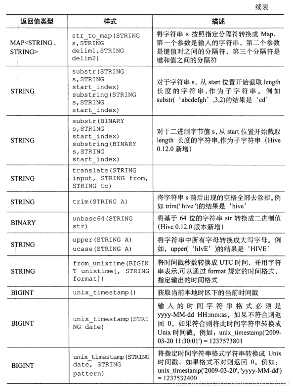 hivesql 定义变量 hive自定义变量_hive_18