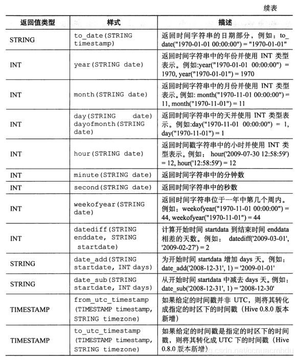 hivesql 定义变量 hive自定义变量_hivesql 定义变量_19