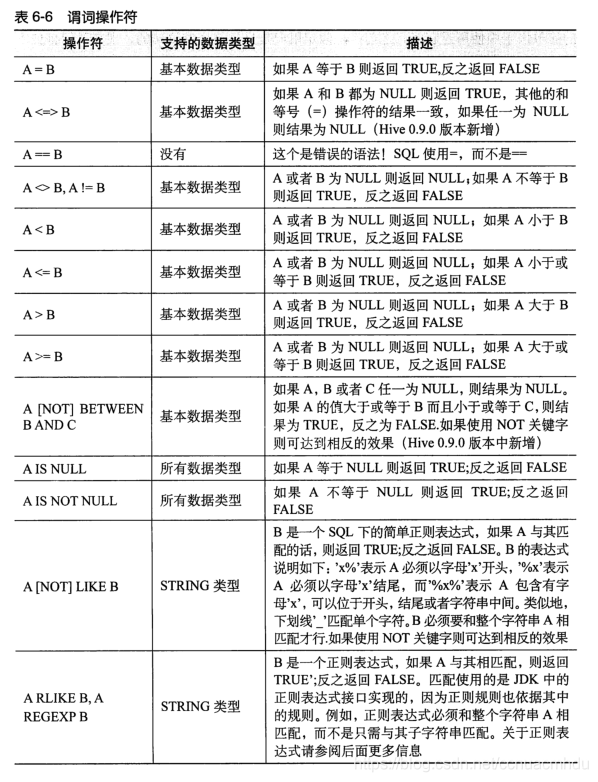 hivesql 定义变量 hive自定义变量_hivesql 定义变量_20