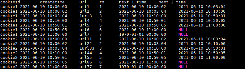 hivesql怎么分组 hive 分页sql语句_hivesql怎么分组_07