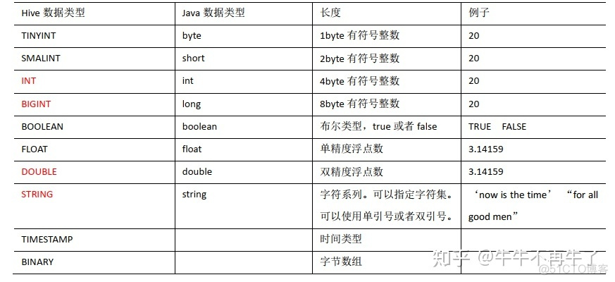 hive中bigint转换string hive bigint类型_分隔符_03