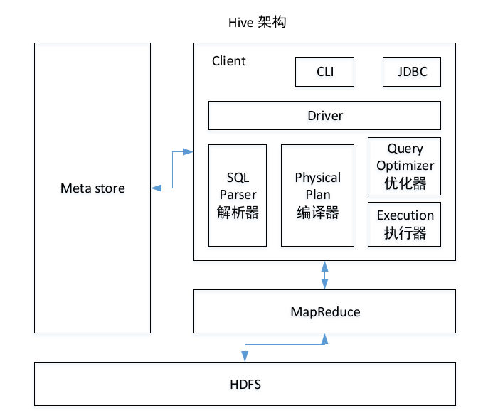 hive中lead 和lag hive lag over_big data_02